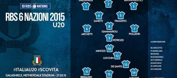 U20 le formazioni di Scozia-Italia