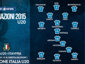 u20formazione