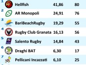 MG15_Classifica Generale