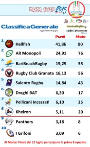 MG15_Classifica Generale