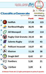 MG15_Classifica Generale