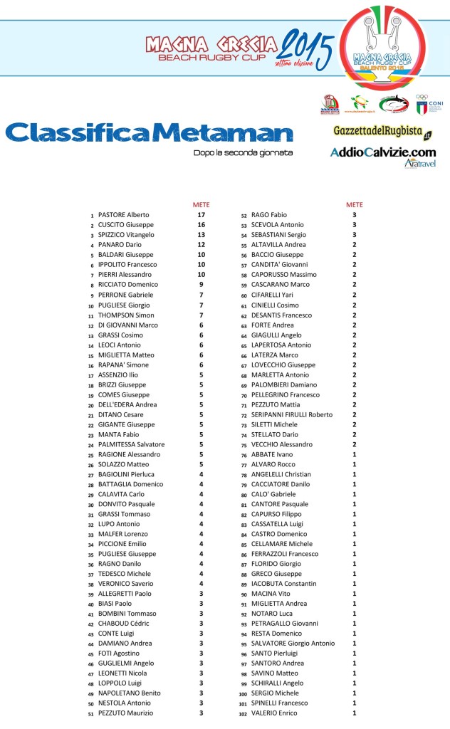 MG15_Classifica Metamen