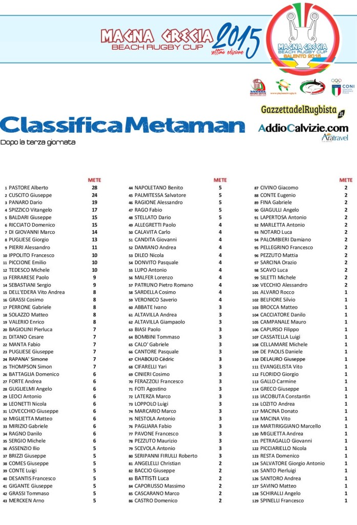 MG15_Classifica Metamen_TerzaTappa