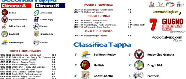 Magna Grecia Cup, tutti i risultati e la classifica