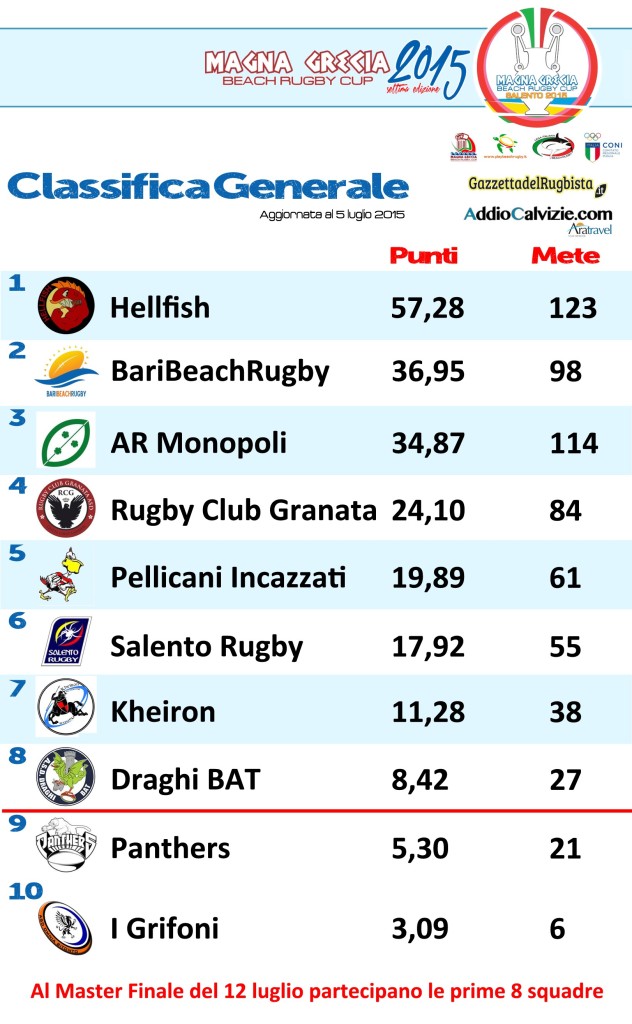 MG15_Classifica Generale