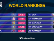 ranking2_gazzettadelrugbista