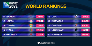 ranking2_gazzettadelrugbista